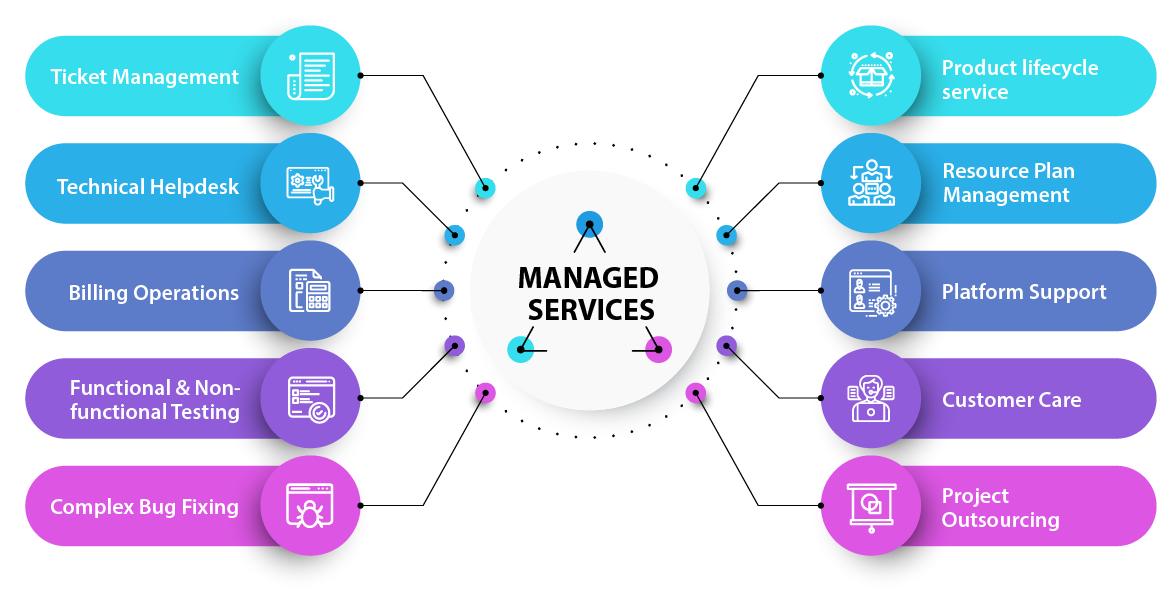 Managed IT Services