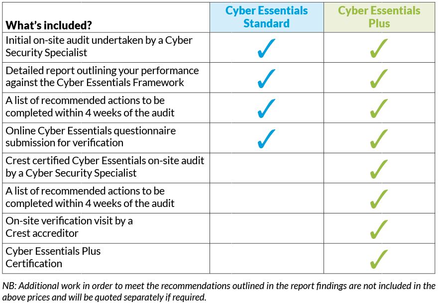 Cyber essentials